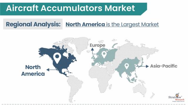 Aircraft-Accumulators-Market-Regional-Insights